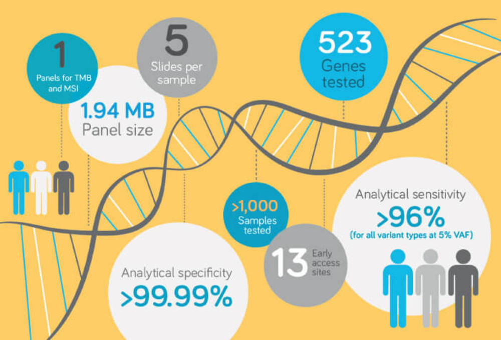 TruSight Oncology 500 Enabling Comprehensive Genomic Profiling For