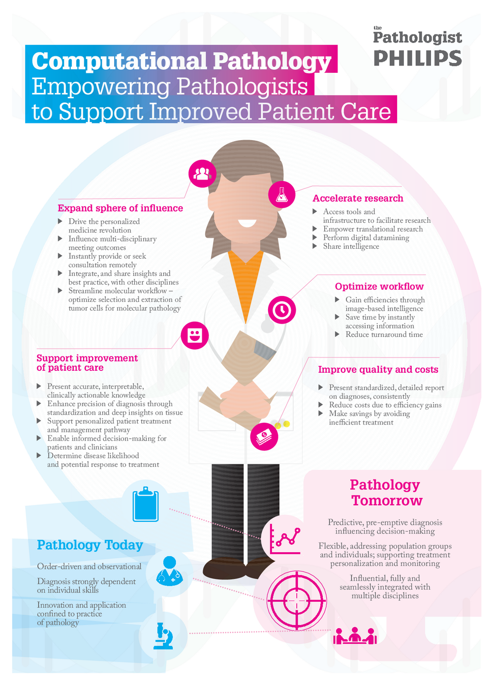 Infographic – Computational Pathology